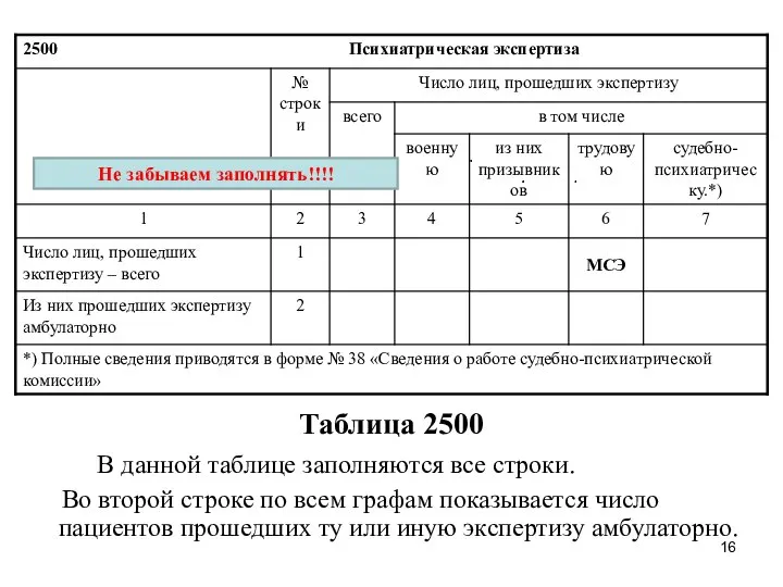 Таблица 2500 В данной таблице заполняются все строки. Во второй строке по