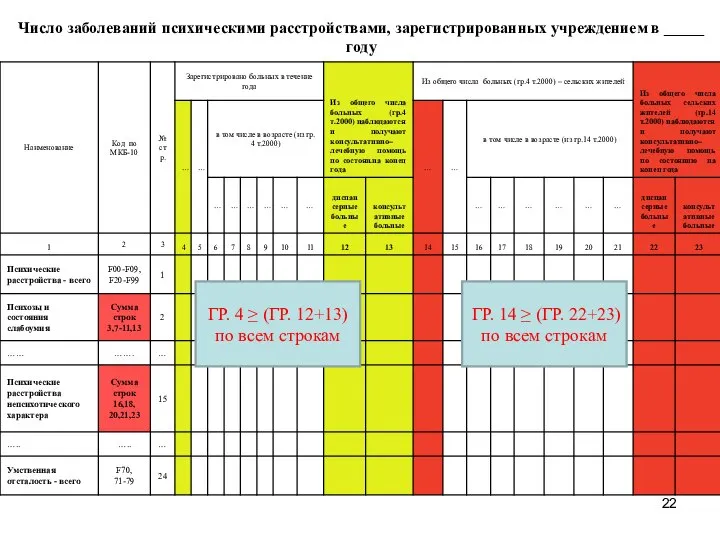 ГР. 4 ≥ (ГР. 12+13) по всем строкам ГР. 14 ≥ (ГР. 22+23) по всем строкам