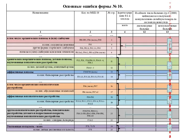 СТР.3 ≥ (СТР. 4+5+6) ГР. 4 ≥ (ГР. 12+13) по всем строкам