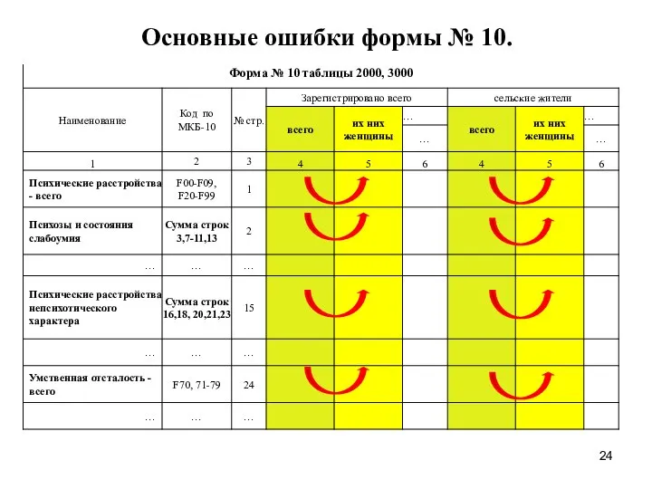 Основные ошибки формы № 10.