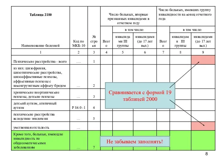 Сравнивается с формой 19 таблицей 2000 Не забываем заполнять!