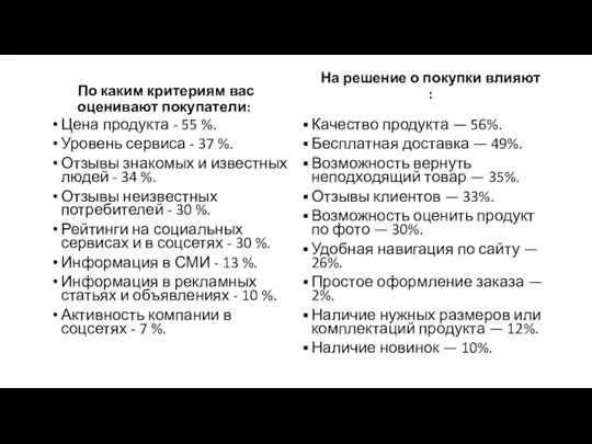 По каким критериям вас оценивают покупатели: Цена продукта - 55 %. Уровень