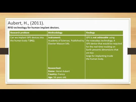 Aubert, H., (2011). RFID technology for human implant devices.