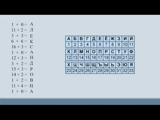 1 + 0 = 11 + 2 = 3 + 3 =