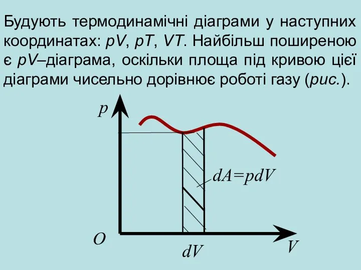 Будують термодинамічні діаграми у наступних координатах: pV, pT, VT. Найбільш поширеною є