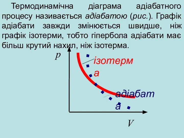 Термодинамічна діаграма адіабатного процесу називається адіабатою (рис.). Графік адіабати завжди змінюється швидше,