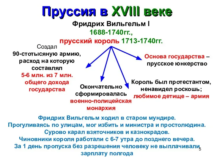 Пруссия в XVIII веке Фридрих Вильгельм I 1688-1740гг., прусский король 1713-1740гг. Создал