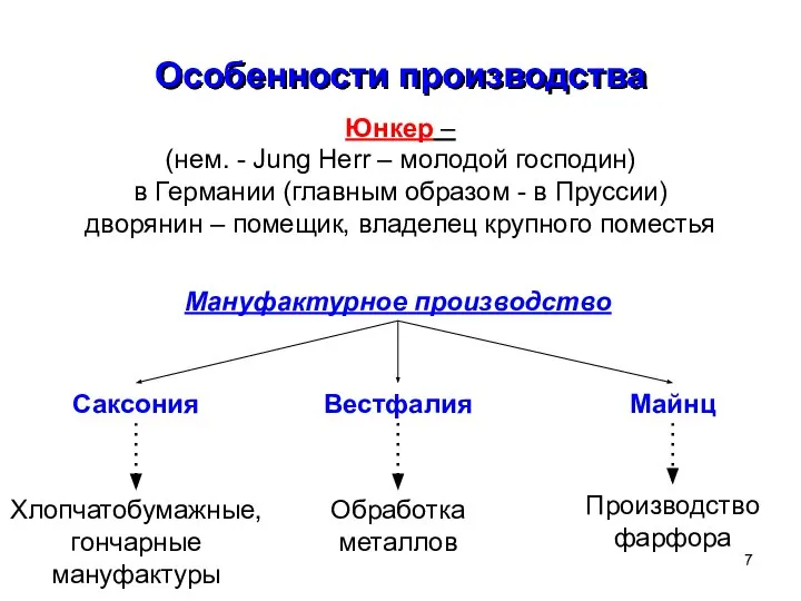 Особенности производства Юнкер – (нем. - Jung Herr – молодой господин) в