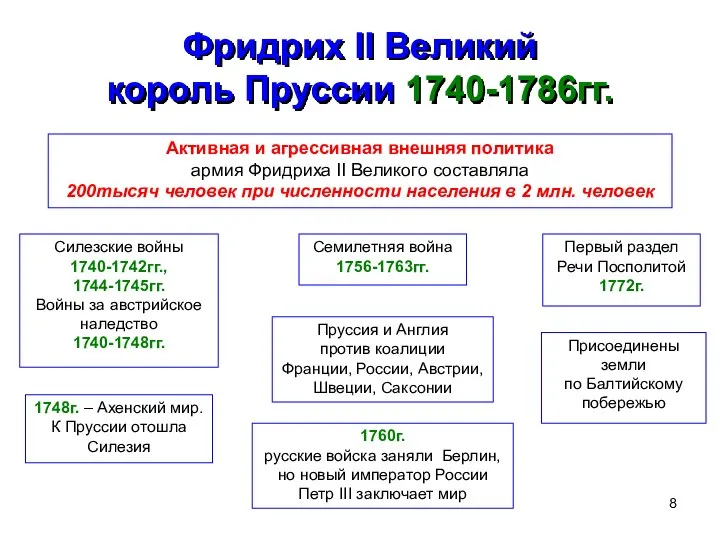 Фридрих II Великий король Пруссии 1740-1786гг. Активная и агрессивная внешняя политика армия