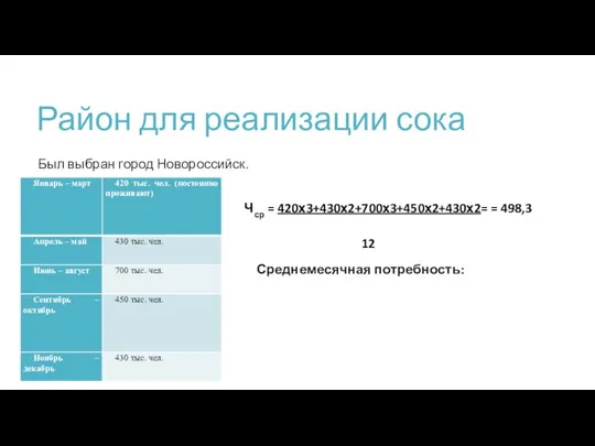 Район для реализации сока Был выбран город Новороссийск. Чср = 420х3+430х2+700х3+450х2+430х2= =