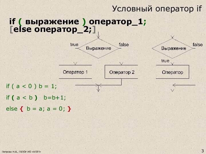 Условный оператор if if ( a if ( a else { b