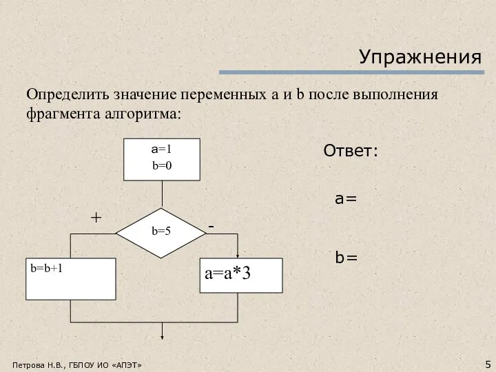 Упражнения Определить значение переменных а и b после выполнения фрагмента алгоритма: Петрова