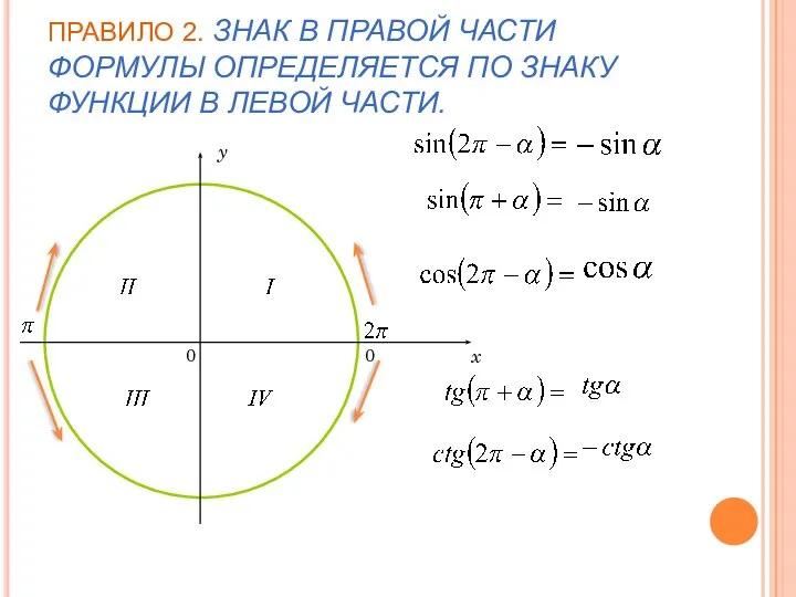 ПРАВИЛО 2. ЗНАК В ПРАВОЙ ЧАСТИ ФОРМУЛЫ ОПРЕДЕЛЯЕТСЯ ПО ЗНАКУ ФУНКЦИИ В