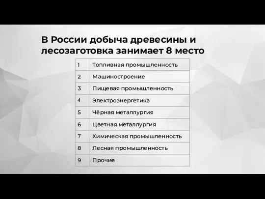 В России добыча древесины и лесозаготовка занимает 8 место