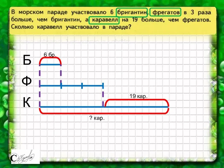 Б Ф К 6 бр. 19 кар. ? кар.