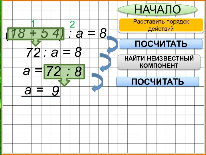 (18 + 5 4) : а = 8 НАЧАЛО Расставить порядок действий