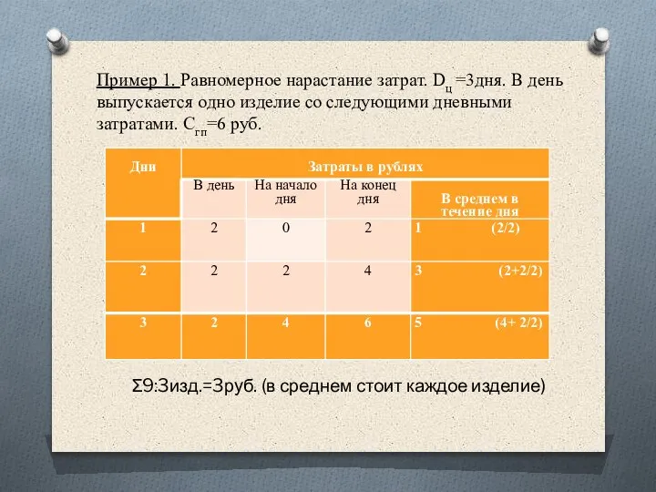 Пример 1. Равномерное нарастание затрат. Dц =3дня. В день выпускается одно изделие