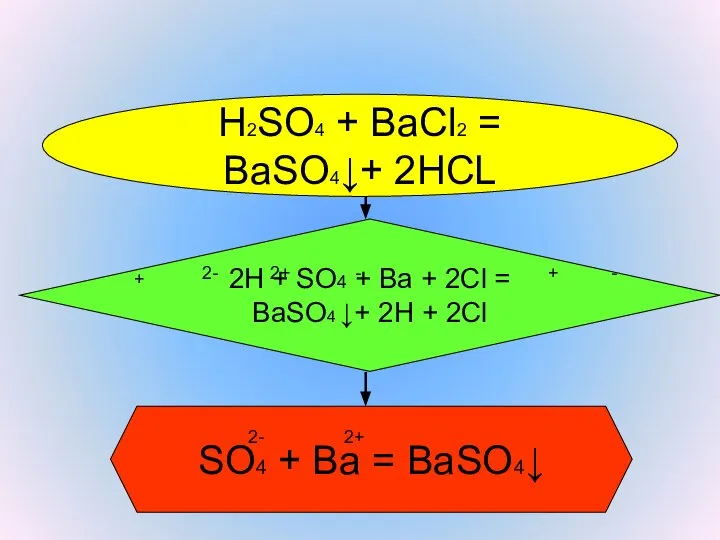 H2SO4 + BaCl2 = BaSO4↓+ 2HCL Реакция с образованием осадка 2H +