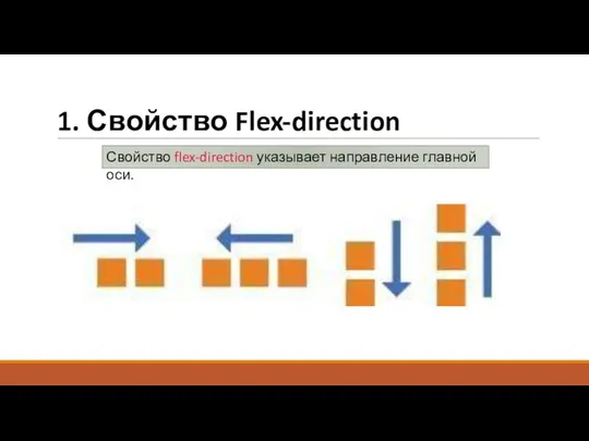 1. Свойство Flex-direction Свойство flex-direction указывает направление главной оси.