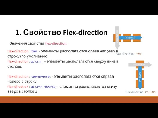 1. Свойство Flex-direction flex-direction: row; - элементы располагаются слева направо в строку