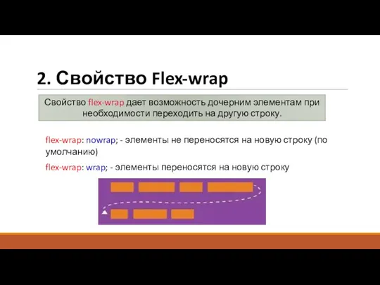 2. Свойство Flex-wrap Свойство flex-wrap дает возможность дочерним элементам при необходимости переходить