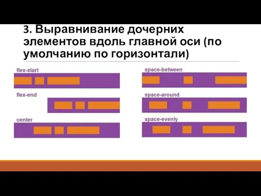 3. Выравнивание дочерних элементов вдоль главной оси (по умолчанию по горизонтали)