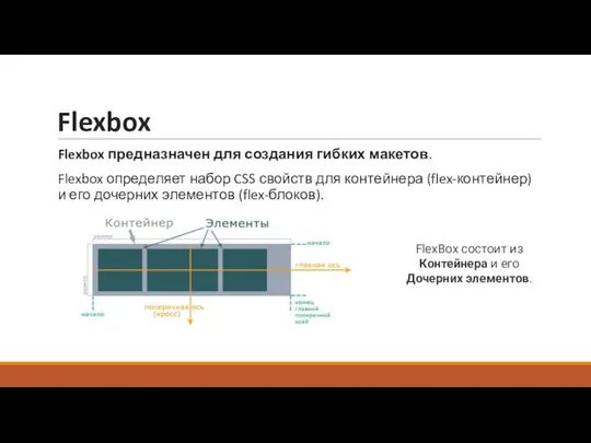 Flexbox Flexbox предназначен для создания гибких макетов. Flexbox определяет набор CSS свойств