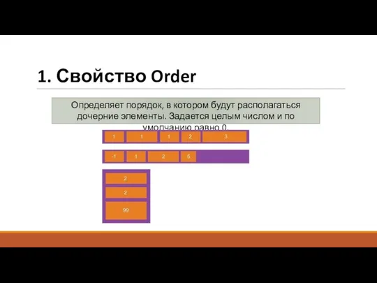 1. Свойство Order Определяет порядок, в котором будут располагаться дочерние элементы. Задается