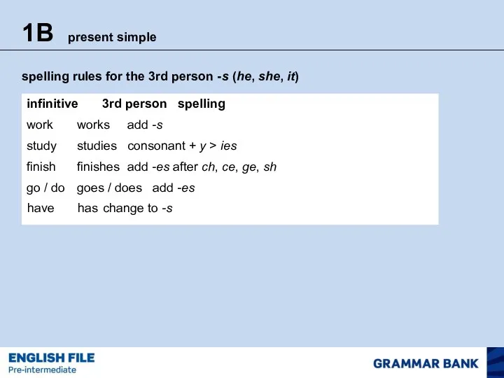 1B present simple spelling rules for the 3rd person -s (he, she,