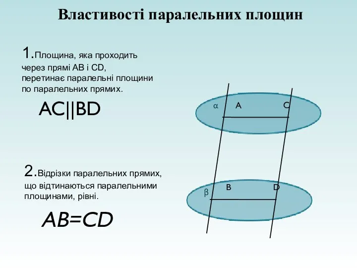 AB=CD Властивості паралельних площин 2.Відрізки паралельних прямих, що відтинаються паралельними площинами, рівні.