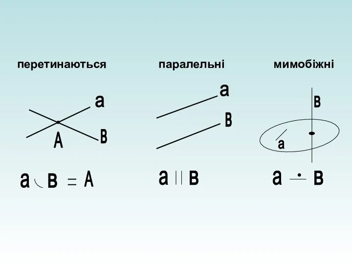 перетинаються паралельні мимобіжні а в А а в а в а в