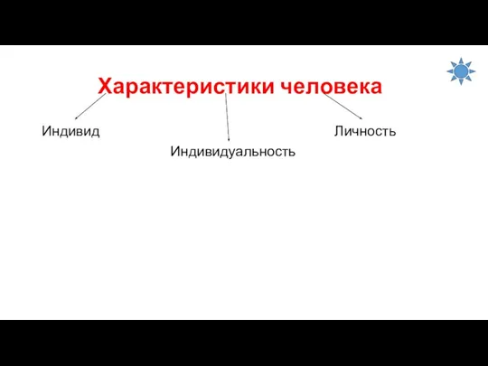 Характеристики человека Индивид Личность Индивидуальность