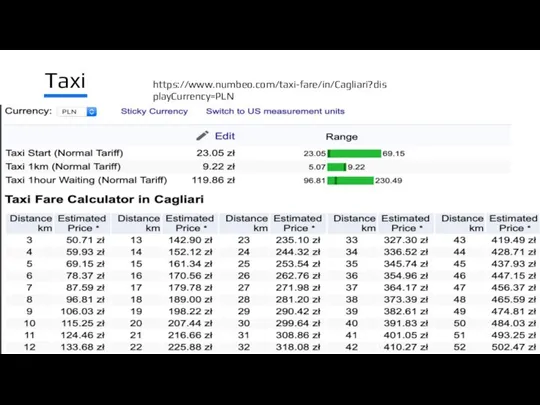 Taxi https://www.numbeo.com/taxi-fare/in/Cagliari?displayCurrency=PLN