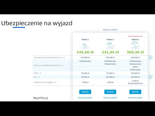 Ubezpieczenie na wyjazd MojePZU.pl