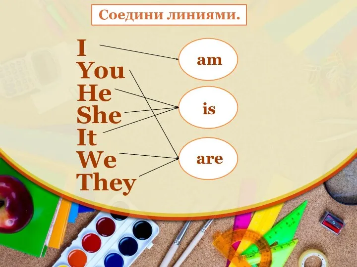 I You He She It We They am is are Соедини линиями.
