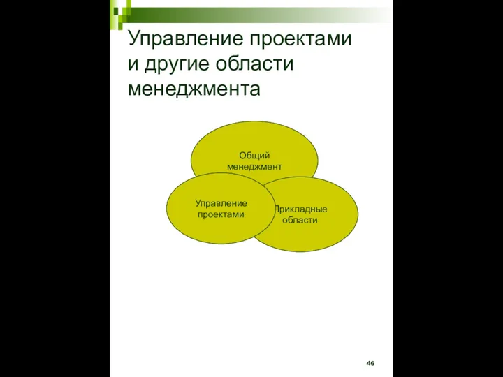 Управление проектами и другие области менеджмента Общий менеджмент Прикладные области Управление проектами