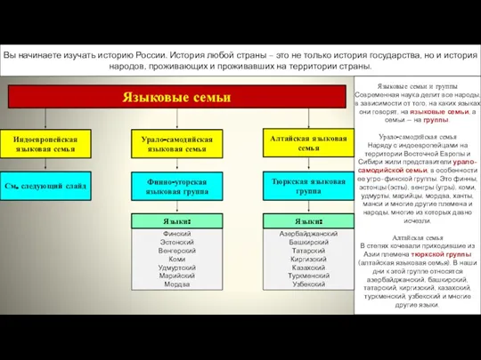 Вы начинаете изучать историю России. История любой страны – это не только