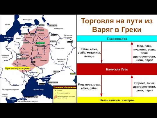 Торговля на пути из Варяг в Греки Оружие, вина, драгоценности, шелк, парча