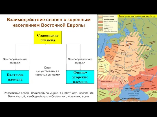 Расселение славян происходило мирно, т.к. плотность населения была низкой, свободной земли было