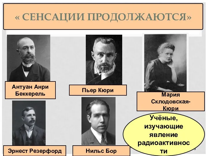 « СЕНСАЦИИ ПРОДОЛЖАЮТСЯ» * Антоненкова А.В. МОУ Будинская ООШ Антуан Анри Беккерель