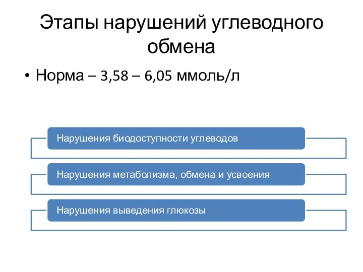 Этапы нарушений углеводного обмена Норма – 3,58 – 6,05 ммоль/л