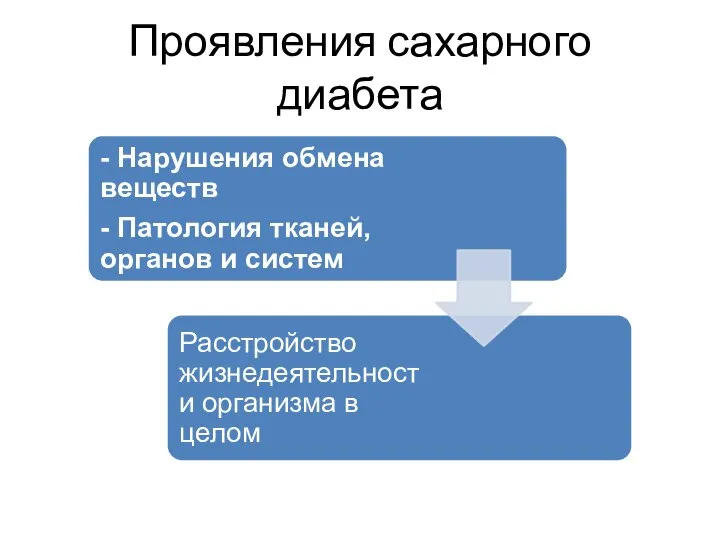 Проявления сахарного диабета