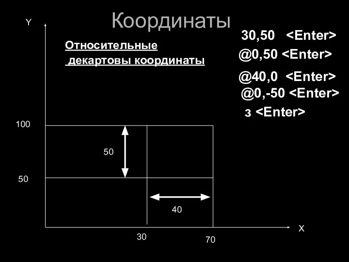 40 50 30 70 50 100 Х Y 30,50 @0,50 @40,0 @0,-50