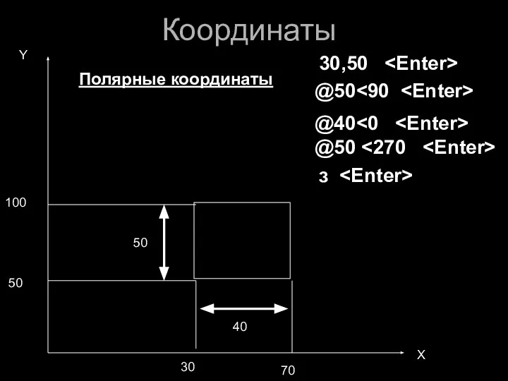 30,50 @50 @40 @50 з Полярные координаты Координаты