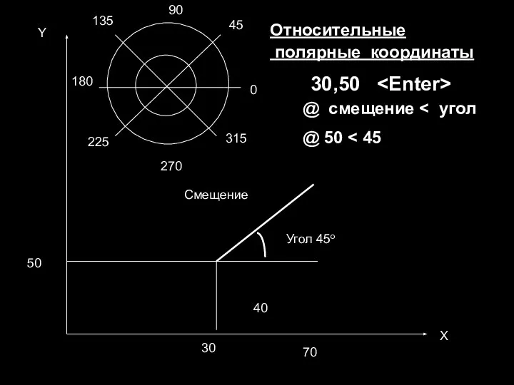 40 Смещение 30 70 50 Х Y 30,50 Относительные полярные координаты Угол