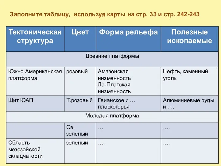 Заполните таблицу, используя карты на стр. 33 и стр. 242-243