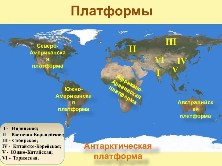 Австралийская платформа Платформы Антарктическая платформа Африкано-Аравийская платформа Южно- Американская платформа Северо- Американская