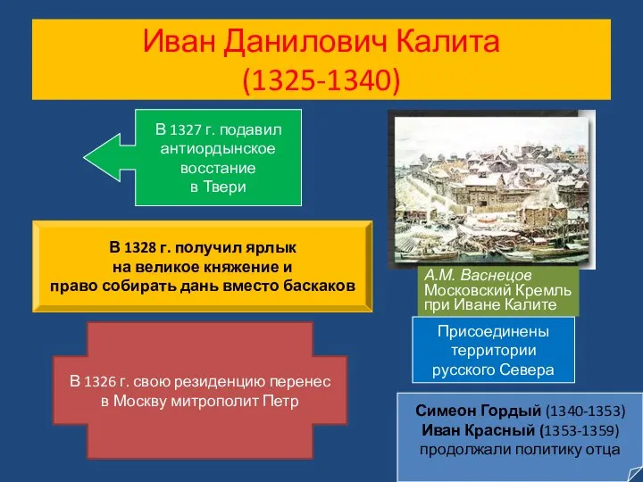 Иван Данилович Калита (1325-1340) А.М. Васнецов Московский Кремль при Иване Калите В