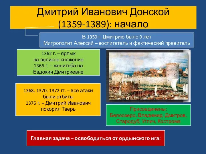 Дмитрий Иванович Донской (1359-1389): начало 1359-1362 гг. – борьба за великое княжение