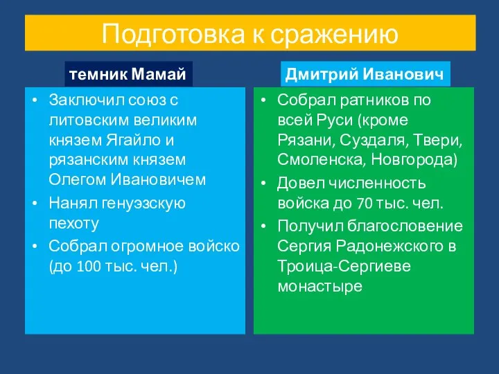 Подготовка к сражению Заключил союз с литовским великим князем Ягайло и рязанским